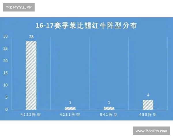 德甲联赛历史数据分析：球员表现、进攻防守与排名变动全解析